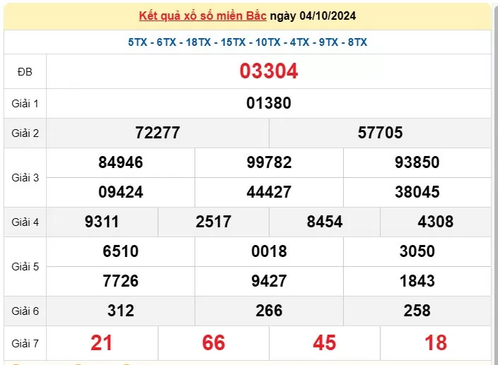 Kết quả Xổ số miền Bắc ngày 5/10/2024, KQXSMB ngày 5 tháng 10, XSMB 5/10, xổ số miền Bắc hôm nay