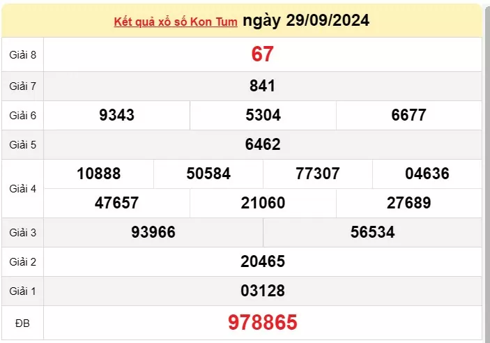 XSKT 6/10, xem kết quả xổ số Kon Tum hôm nay 6/10/2024, xổ số Kon Tum ngày 6 tháng 10