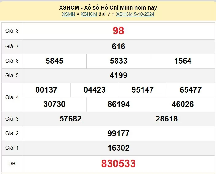 XSHCM 5/10, Kết quả xổ số TP.HCM hôm nay 5/10/2024, KQXSHCM thứ Bảy ngày 5 tháng 10