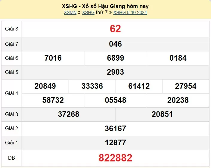 XSHG 5/10, Kết quả xổ số Hậu Giang hôm nay 5/10/2024, KQXSHG thứ Bảy ngày 5 tháng 10