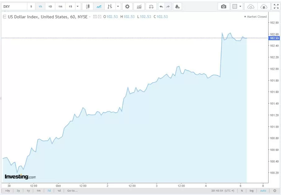 Tỷ giá USD hôm nay 7/10/2024: