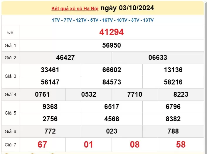 XSHN 7/10, Kết quả xổ số Hà Nội hôm nay 7/10/2024, KQXSHN thứ Hai ngày 7 tháng 10