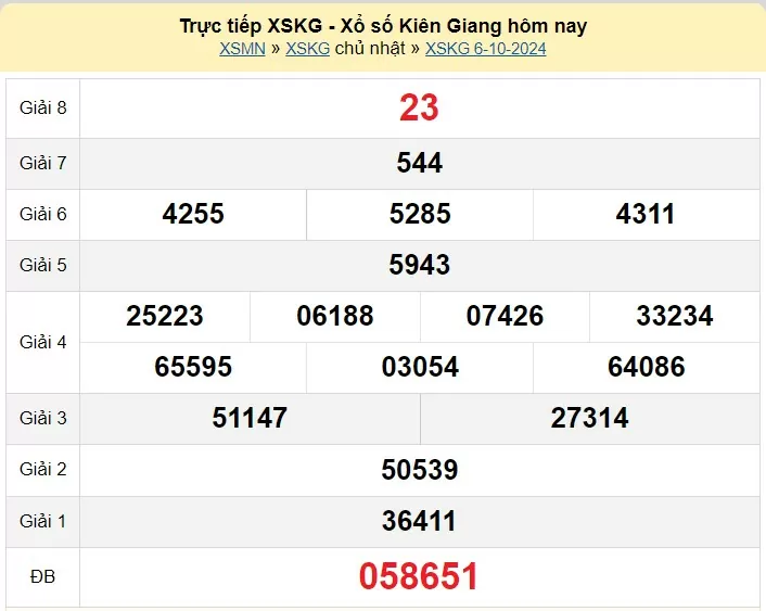 XSKG 13/10, Xem kết quả xổ số Kiên Giang hôm nay 13/10/2024, xổ số Kiên Giang ngày 13 tháng 10