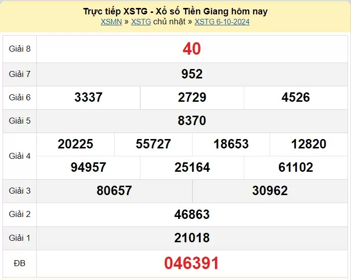 XSTG 6/10, Xem kết quả xổ số Tiền Giang hôm nay 6/10/2024, xổ số Tiền Giang ngày 6 tháng 10