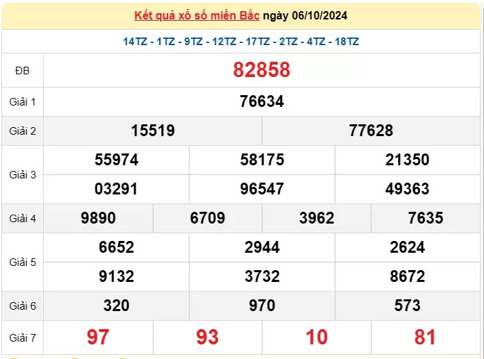 Kết quả Xổ số miền Bắc ngày 7/10/2024, KQXSMB  ngày 7 tháng 10, XSMB 7/10, xổ số miền Bắc hôm nay