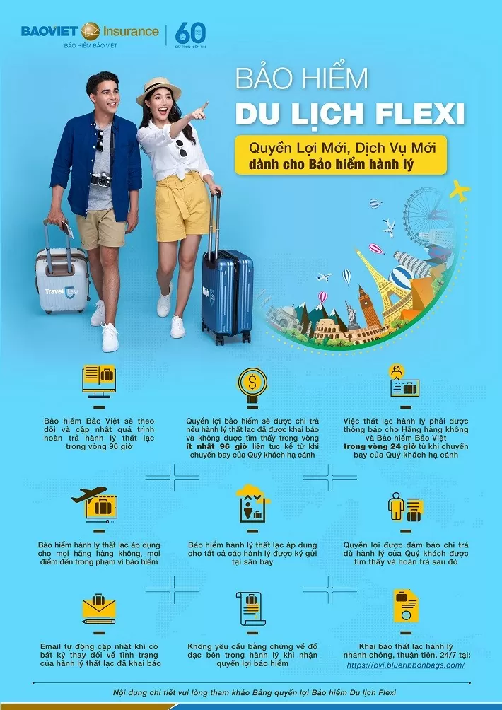 Bảo hiểm du lịch Flexi mở rộng bảo hiểm thất lạc hành lý, gấp đôi bảo vệ tới khách hàng.