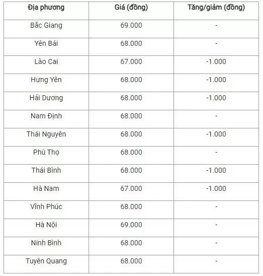 Giá heo hơi hôm nay 8/10/2024: Thị trường xuất hiện biến động mạnh