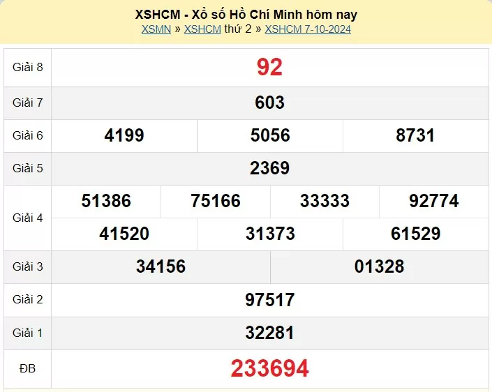 XSHCM 14/10, Kết quả xổ số TP.HCM hôm nay 14/10/2024, KQXSHCM thứ Hai ngày 14 tháng 10