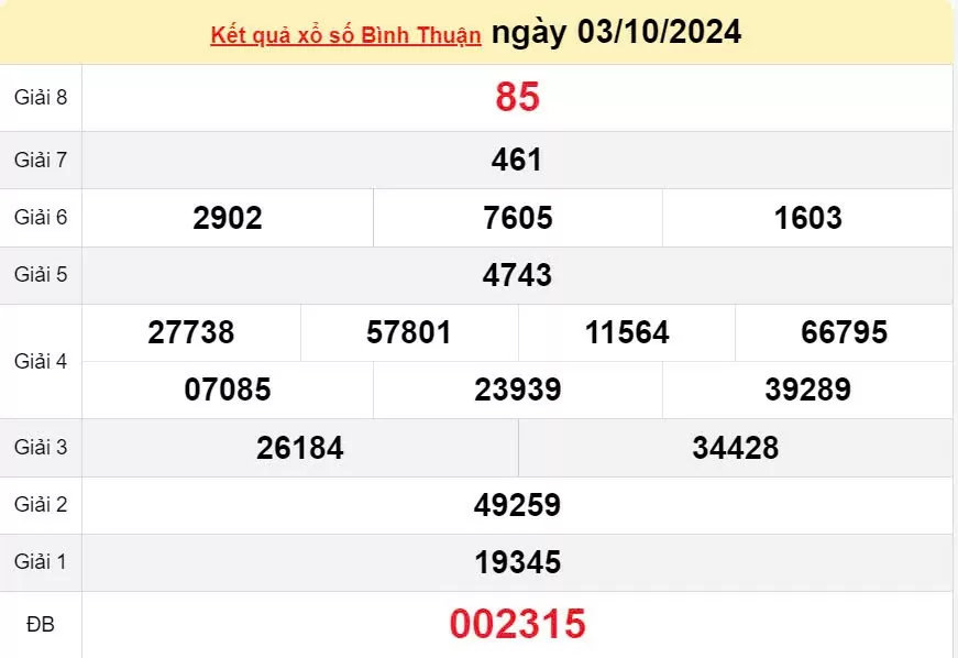 XSBTH 10/10, Kết quả xổ số Bình Thuận hôm nay 10/10/2024, KQXSBTH thứ Năm ngày 10 tháng 10