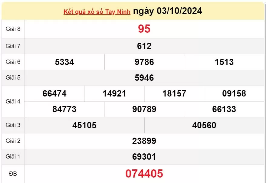 XSTN 17/10, Kết quả xổ số Tây Ninh hôm nay 17/10/2024, KQXSTN thứ Năm ngày 17 tháng 10