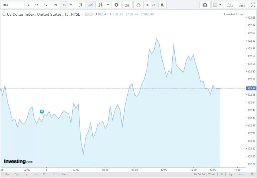 Tỷ giá USD hôm nay 9/10/2024: Đồng USD trên đà ổn định