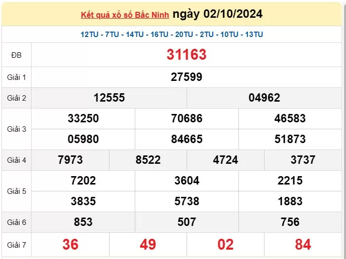 XSBN 9/10, Kết quả xổ số Bắc Ninh hôm nay 9 tháng 10/2024, KQXSBN thứ Tư ngày 9 tháng 10