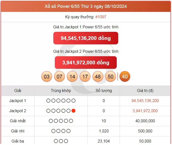 Vietlott 12/10, kết quả xổ số Vietlott hôm nay ngày 12/10/2024, Vietlott Power 6/55 12/10