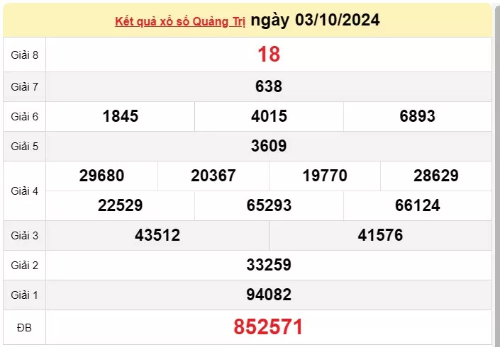 XSQB 17/10, Xem kết quả xổ số Quảng Bình hôm nay  17/10/2024, KQXSQB Thứ Năm ngày 17 tháng 10