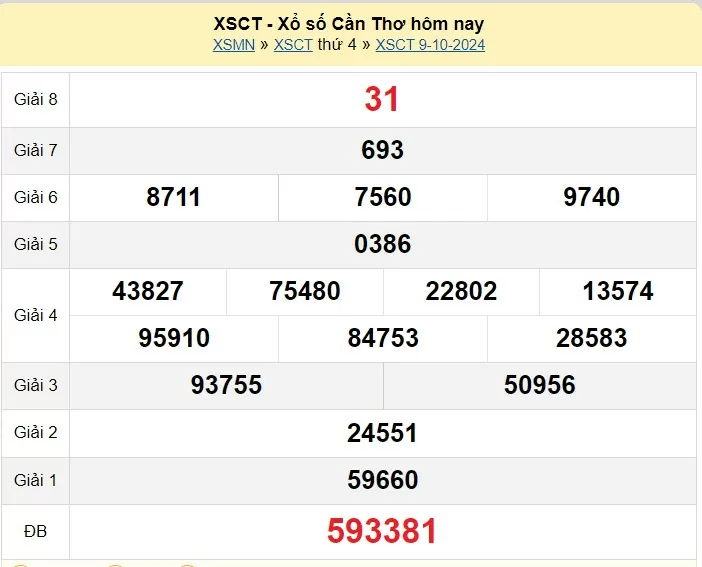 XSCT 16/10, Xem kết quả xổ số Cần Thơ hôm nay 16/10/2024, xổ số Cần Thơ ngày 16 tháng 10