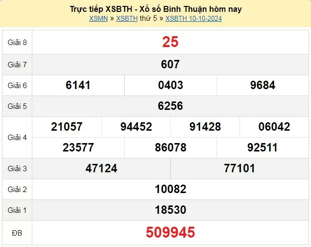 XSBTH 17/10, Xem kết quả xổ số Bình Thuận hôm nay 17/10/2024, xổ số Bình Thuận ngày 17 tháng 10