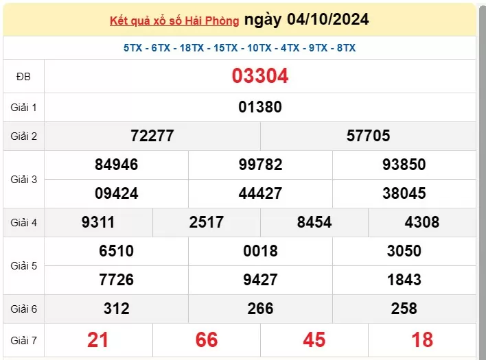 XSHP 11/10, Kết quả xổ số Hải Phòng hôm nay 11/10/2024, KQXSHP thứ Sáu ngày 11 tháng 10