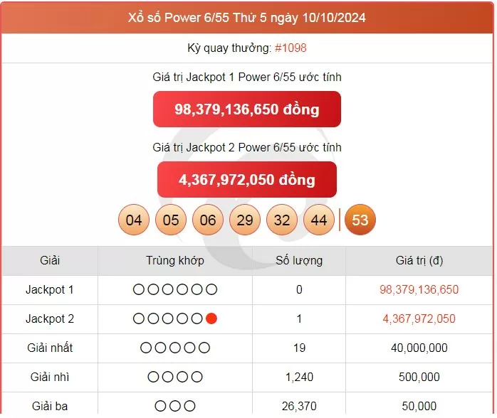 Vietlott 15/10, kết quả xổ số Vietlott hôm nay ngày 15/10/2024, Vietlott Power 6/55 15/10