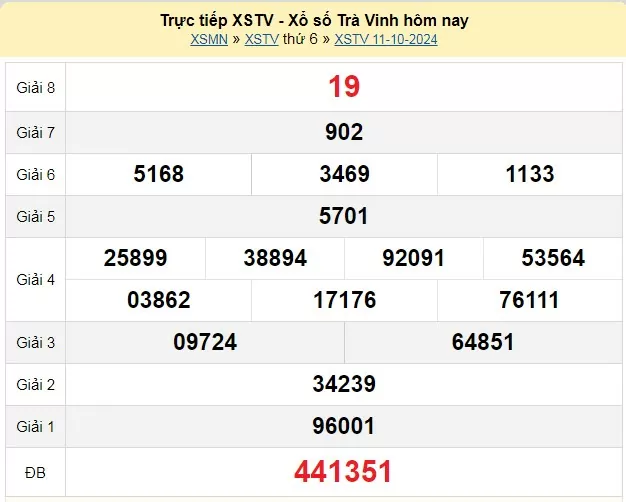 XSTV 18/10, Xem kết quả xổ số Trà Vinh hôm nay 18/10/2024, xổ số Trà Vinh ngày 18 tháng 10