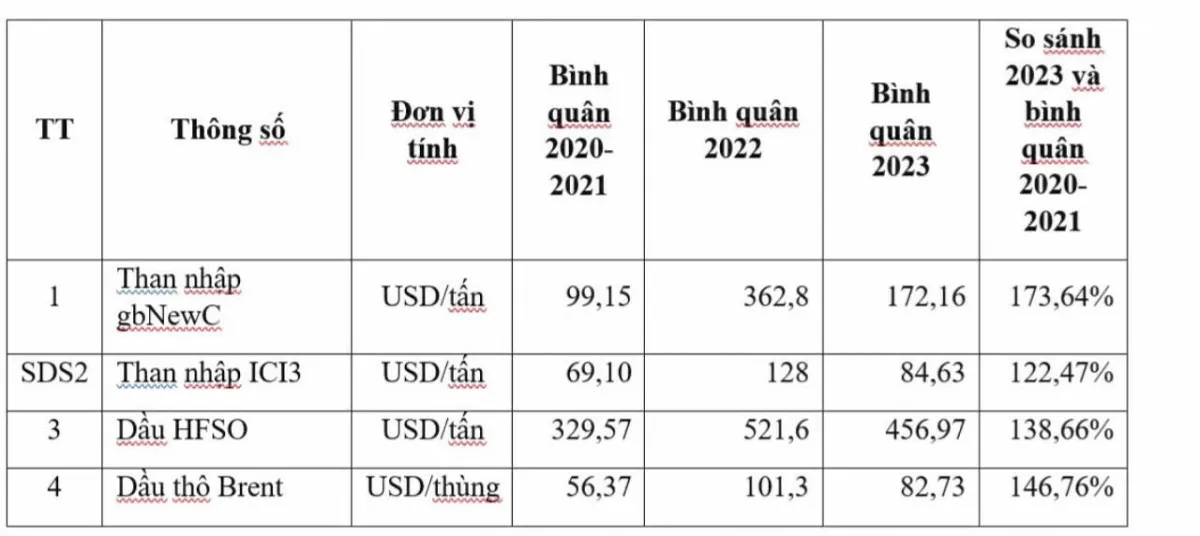 EVN giải thích lý do tăng giá điện từ ngày 11/10/2024