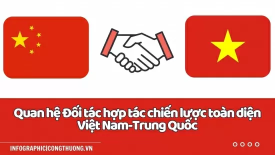 Infographic | Quan hệ Đối tác hợp tác chiến lược toàn diện Việt Nam - Trung Quốc