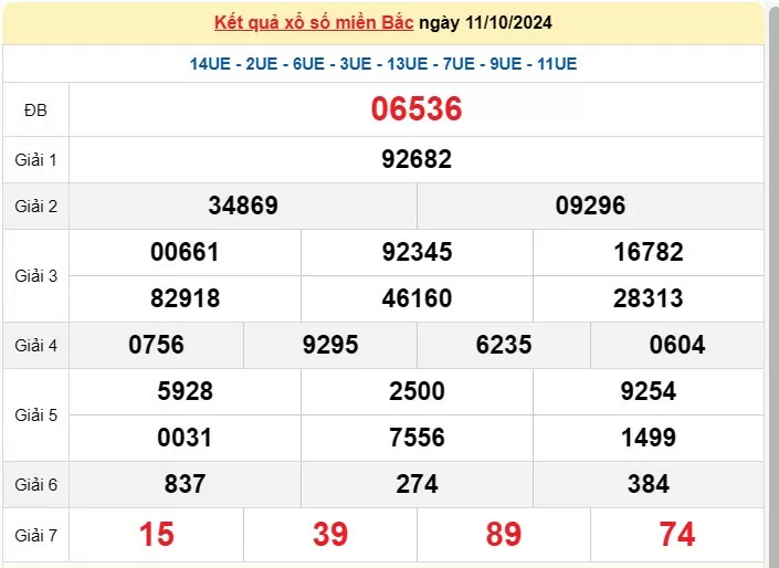 XSMB 12/10, Kết quả xổ số miền Bắc hôm nay 12/10/2024, xổ số miền Bắc 12 tháng 10, trực tiếp XSMB 12/10