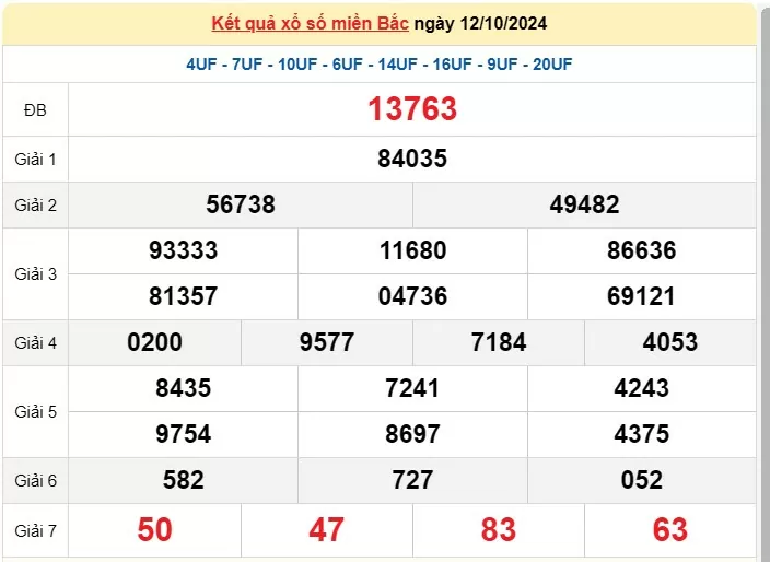 XSMB 13/10, Kết quả xổ số miền Bắc hôm nay 13/10/2024, xổ số miền Bắc 13 tháng 10, trực tiếp XSMB 13/10