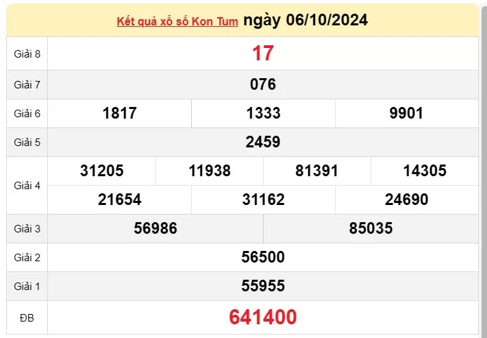 XSKT 13/10, kết quả xổ số Kon Tum hôm nay 13/10/2024, xổ số Kon Tum ngày 13 tháng 10