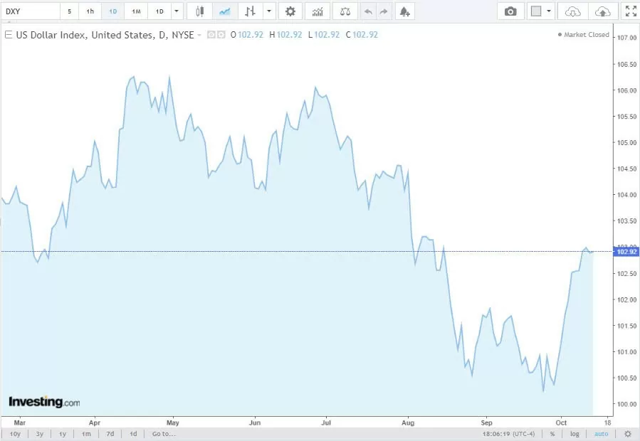 Tỷ giá USD hôm nay 14/10/2024: