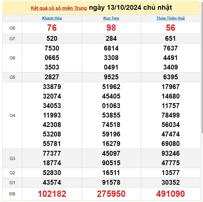 Kết quả Xổ số miền Trung ngày 15/10/2024, KQXSMT ngày 15 tháng 10, XSMT 15/10, xổ số miền Trung hôm nay