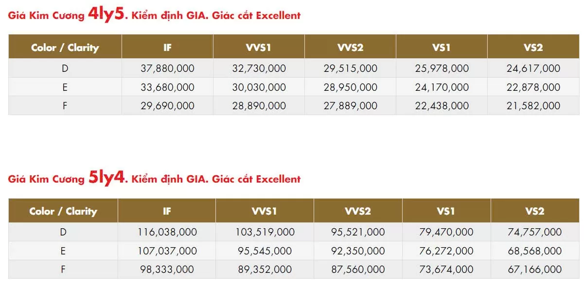 Kim cương mất ngôi vương: Giá lao dốc, thị phần thu hẹp