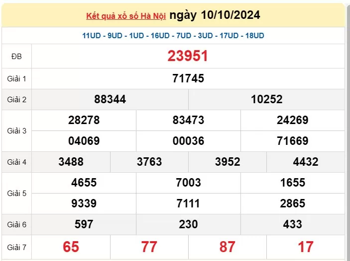 XSHN 14/10, Kết quả xổ số Hà Nội hôm nay 14/10/2024, KQXSHN thứ Hai ngày 14 tháng 10