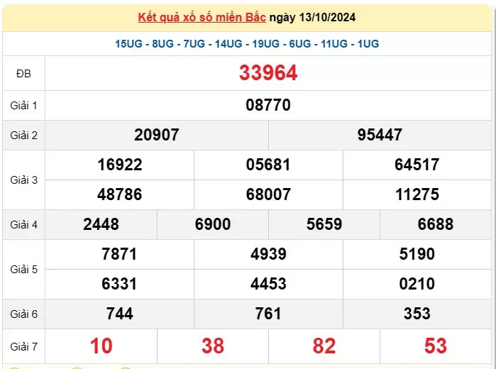 Kết quả Xổ số miền Bắc ngày 14/10/2024, KQXSMB  ngày 14 tháng 10, XSMB 14/10, xổ số miền Bắc hôm nay