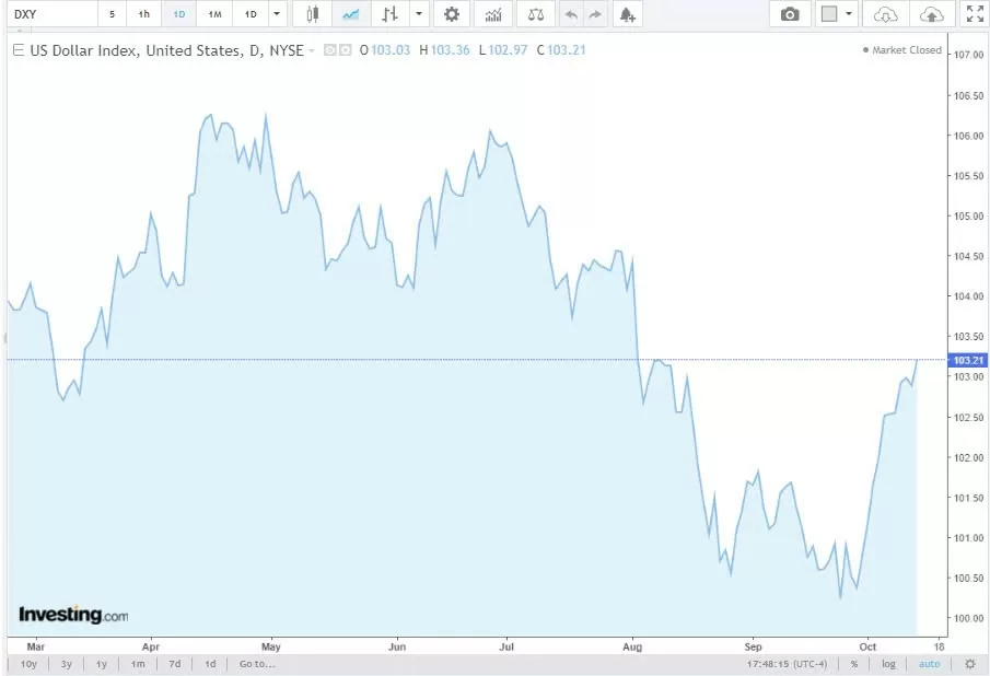 Tỷ giá USD hôm nay 15/10/2024: