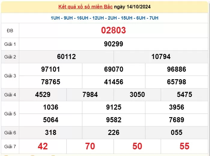 Kết quả Xổ số miền Bắc ngày 15/10/2024, KQXSMB ngày 15 tháng 10, XSMB 15/10, xổ số miền Bắc hôm nay