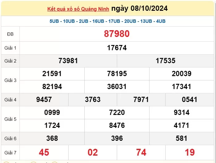 XSQN 15/10, Kết quả xổ số Quảng Ninh hôm nay 15/10/2024, KQXSQN thứ Ba ngày 15 tháng 10