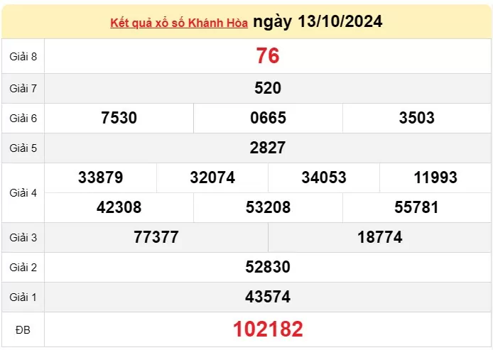 XSKH 16/10, xem kết quả xổ số Khánh Hòa hôm nay 16/10/2024, xổ số Khánh Hòa ngày 16 tháng 10