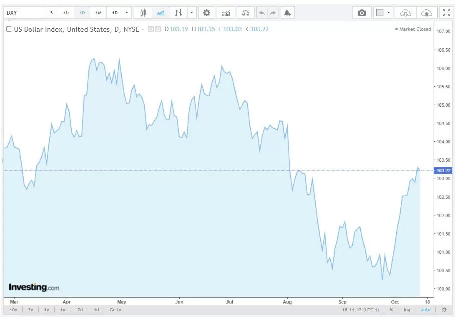 Tỷ giá USD hôm nay 16/10/2024: