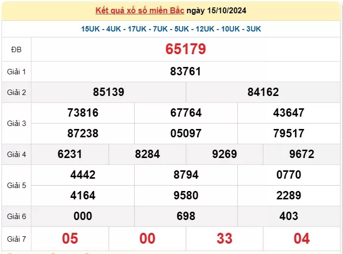 XSMB 17/10, Kết quả xổ số miền Bắc hôm nay 17/10/2024, xổ số miền Bắc 17 tháng 10, trực tiếp XSMB 17/10