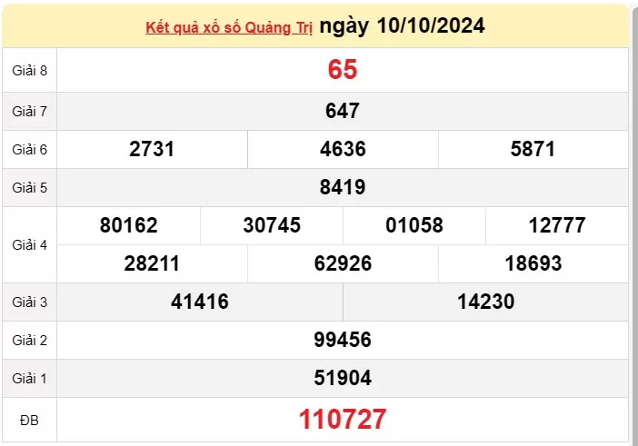 XSQT 17/10, kết quả xổ số Quảng Trị hôm nay 17/10/2024, xổ số Quảng Trị ngày 17 tháng 10