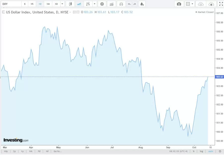 Tỷ giá USD hôm nay 17/10/2024: