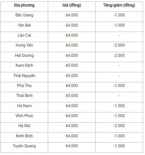 Giá heo hơi hôm nay 17/10/2024: Nguyên nhân thị trường cả nước tiếp tục lao dốc