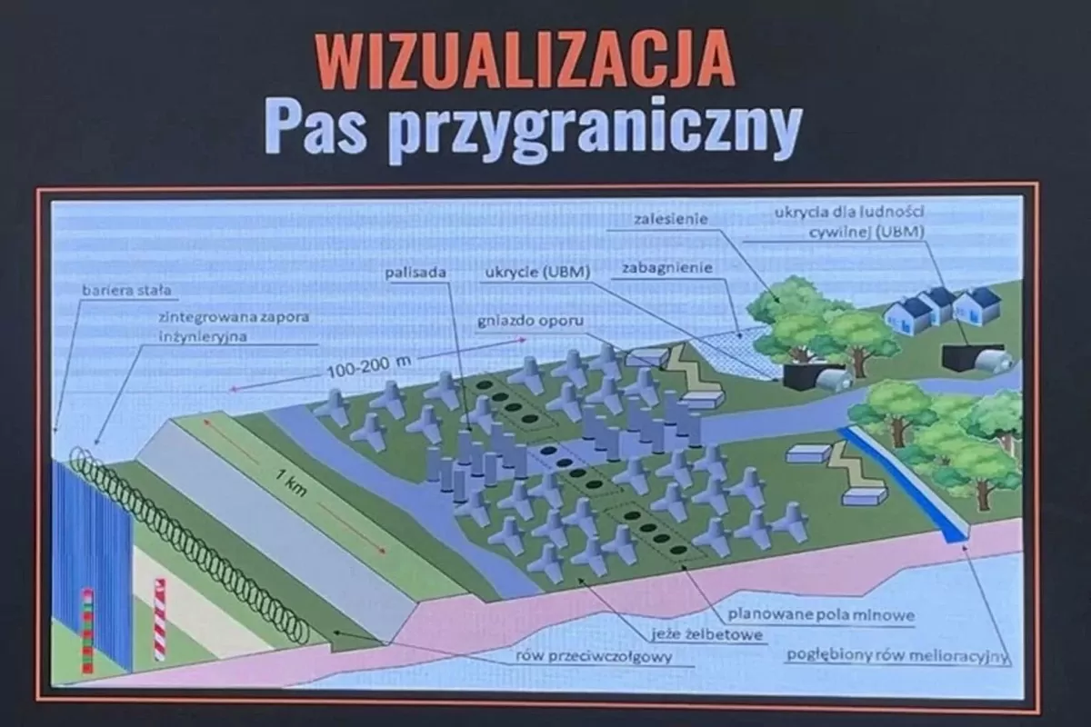 Ba Lan tăng cường ‘Lá chắn phía đông’ của NATO giáp biên giới Nga