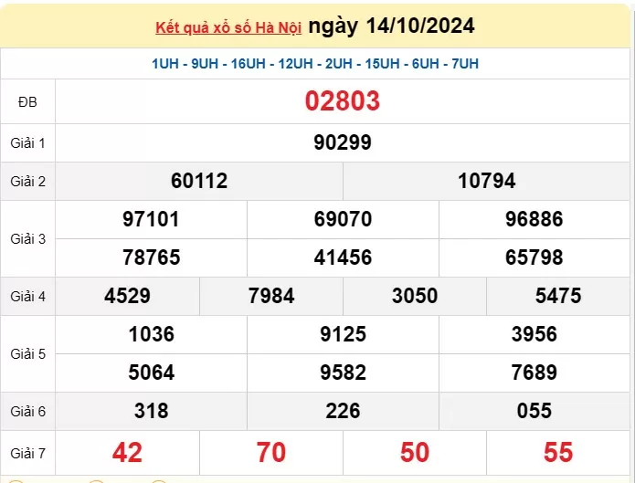 XSHN 21/10, Kết quả xổ số Hà Nội hôm nay 21/10/2024, KQXSHN thứ Hai ngày 21 tháng 10