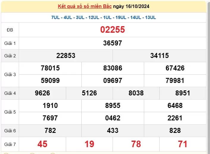 XSMB 18/10, Kết quả xổ số miền Bắc hôm nay 18/10/2024, xổ số miền Bắc 11 tháng 10, trực tiếp XSMB 18/10