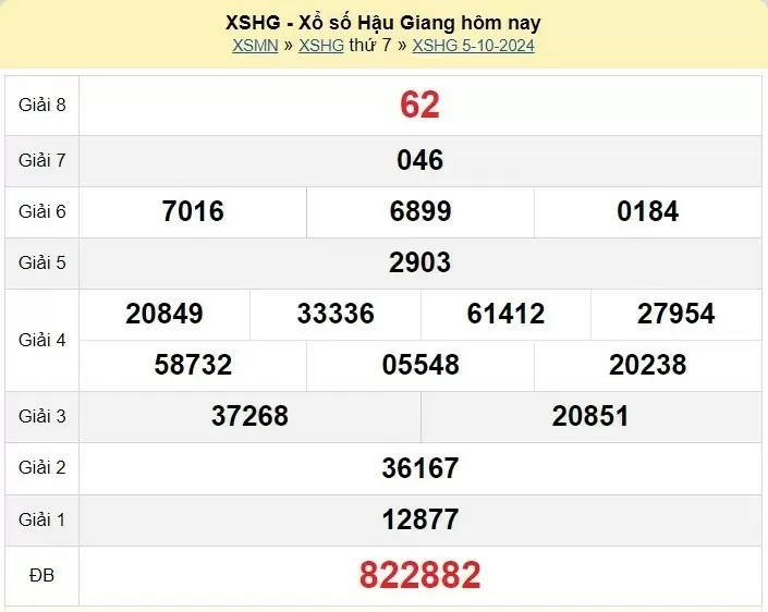 XSHG 19/10, Kết quả xổ số Hậu Giang hôm nay 19/10/2024, KQXSHG thứ Bảy ngày 19 tháng 10