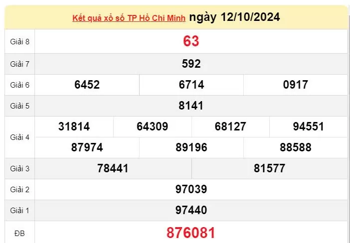 XSHCM 12/10, Kết quả xổ số TP.HCM hôm nay 12/10/2024, KQXSHCM ngày 12 tháng 10