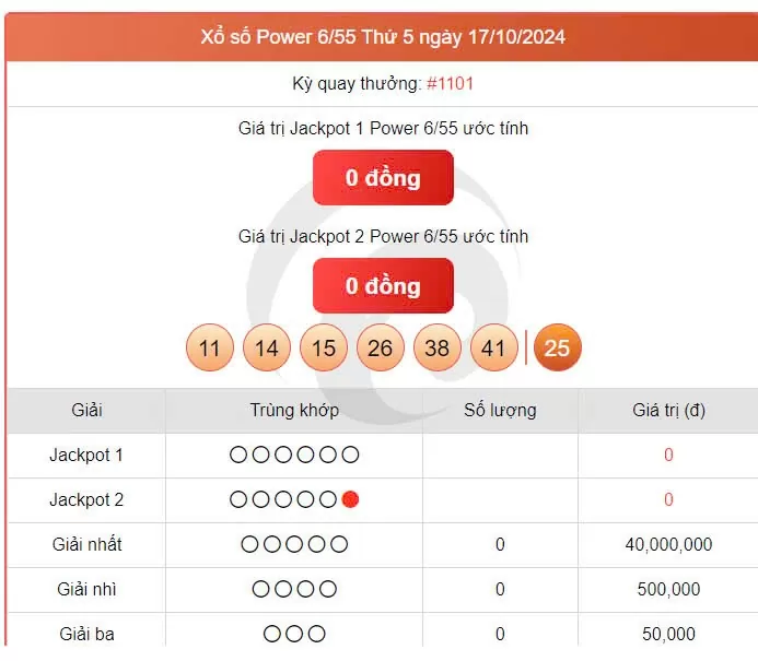 Vietlott 17/10 kết quả xổ số Vietlott hôm nay ngày 17/10/2024, Vietlott Power 6/55 17/10