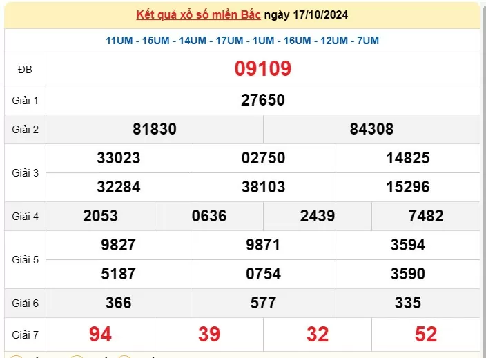 XSMB 19/10, Kết quả xổ số miền Bắc hôm nay 19/10/2024, xổ số miền Bắc 19 tháng 10, trực tiếp XSMB 19/10