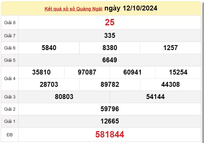 XSQNG 19/10, Xem kết quả xổ số Quảng Ngãi hôm nay 19/10/2024, xổ số Quảng Ngãi ngày 19 tháng 10